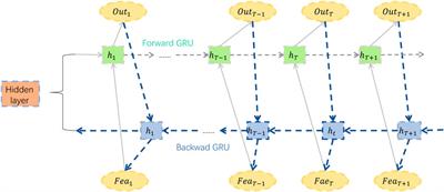 Intelligent power grid energy supply forecasting and economic operation management using the snake optimizer algorithm with Bigur-attention model